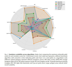 Comparative Benchmarking of Utility-Scale Quantum Emulators - Fig 2