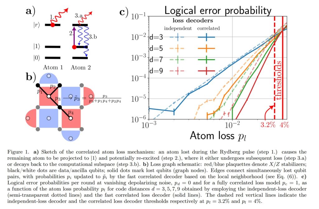 Fig. 1 of Correlated Atom Loss as a Resource for Quantum Error Correction