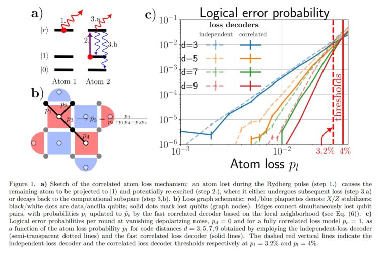 Fig. 1 of Correlated Atom Loss as a Resource for Quantum Error Correction
